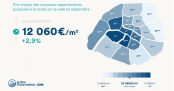 Infographie logement JeRêved’UneMaison.com