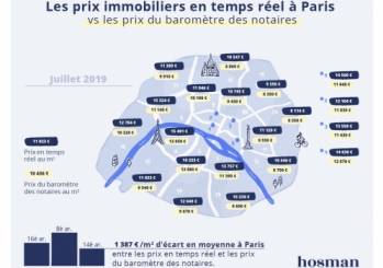 Les prix en temps réel par Hosman.